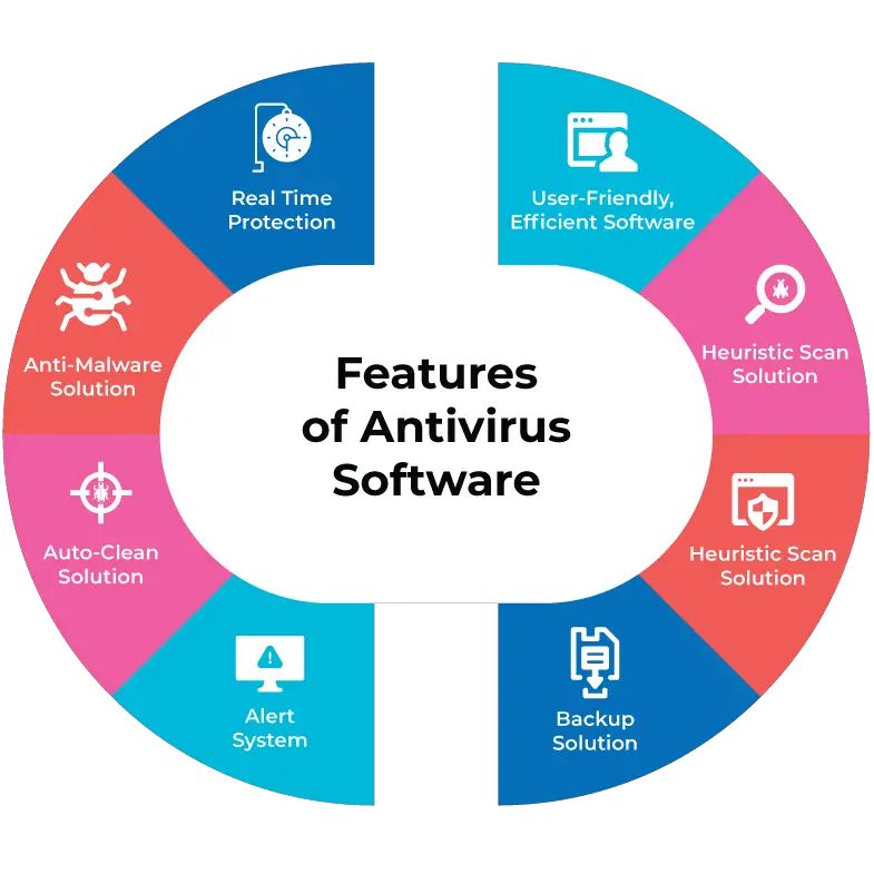 Key features of antivirus software for business use